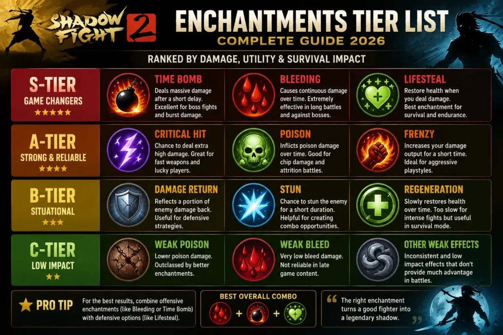Shadow Fight 2 enchantments tier list